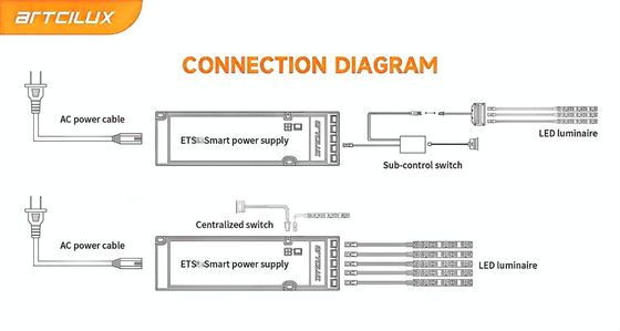 ETS 36W-12V Ultra-mince alimentation à tension constante LED pour commutation